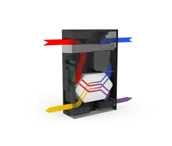 Flow 40 – Decentrale muurventilatie met warmteterugwinning